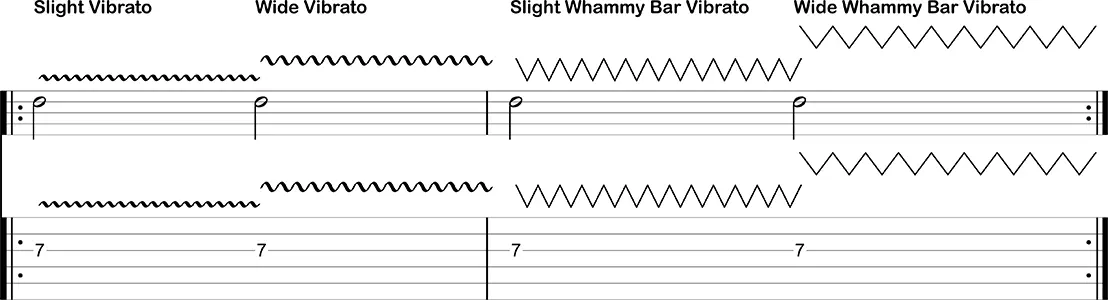 Vibrato-notatie in gitaar-TAB en partituren