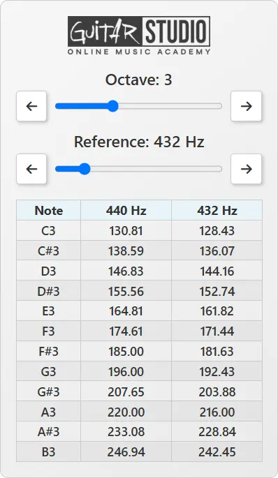 Note / Freq calculator voor muzikale noten en frequenties in Hz