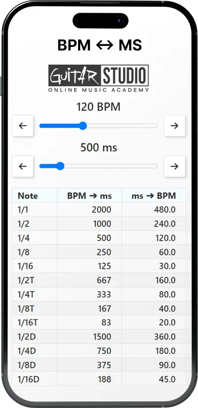 BPM naar milliseconden calculator voor gitaar-delay en muziekproductie