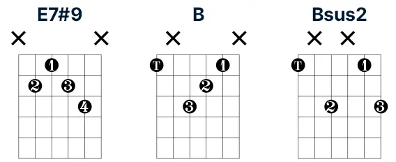 Jimi Hendrix thumb-over akkoorden en akkoordvoicings op gitaar